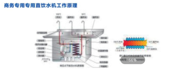 商務(wù)專用直飲水機(jī)